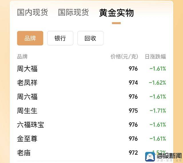 曝微整形灰色链黑幕	：介绍顾客最高拿50%提成