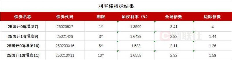 固升神经酸PS鱼油，新一代青少年的脑部营养王【卫生】风尚中国网