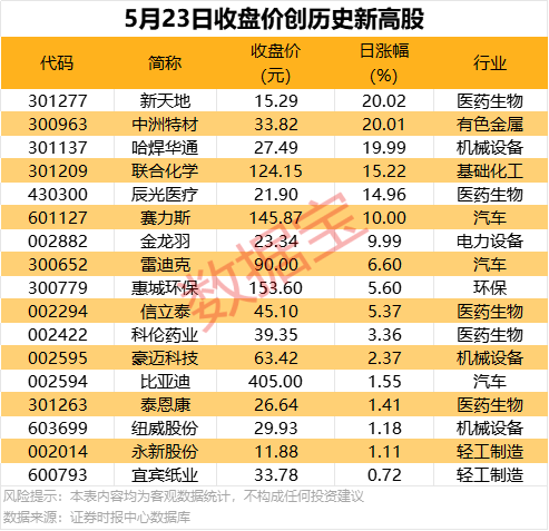 补肾抗衰系列谈——怕血管老化出难题？有妙招了！【卫生】风尚中国网
