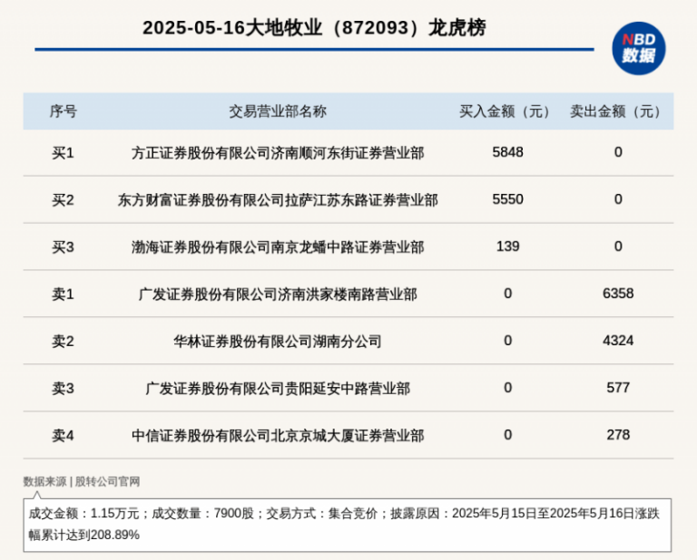 经常喝酒的人想要护好肝，还得靠水飞蓟！【卫生】风尚中国网