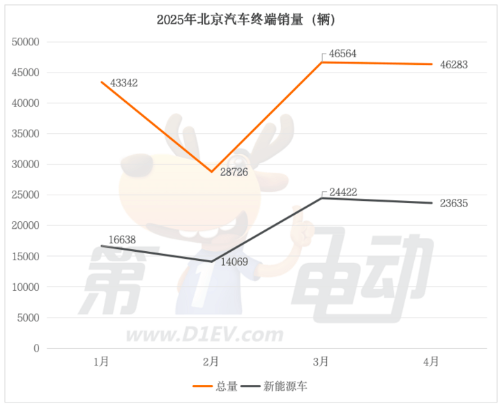 元宵节机动车也限行 郑州三月份限行日历