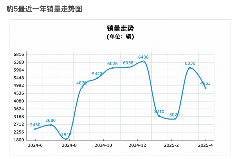 最困扰餐饮创业的七道难题 杜中兵和巴奴这么处理