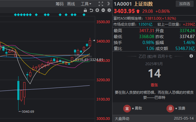 老年人突发心脏病送医遇车流高峰 交警开道护送