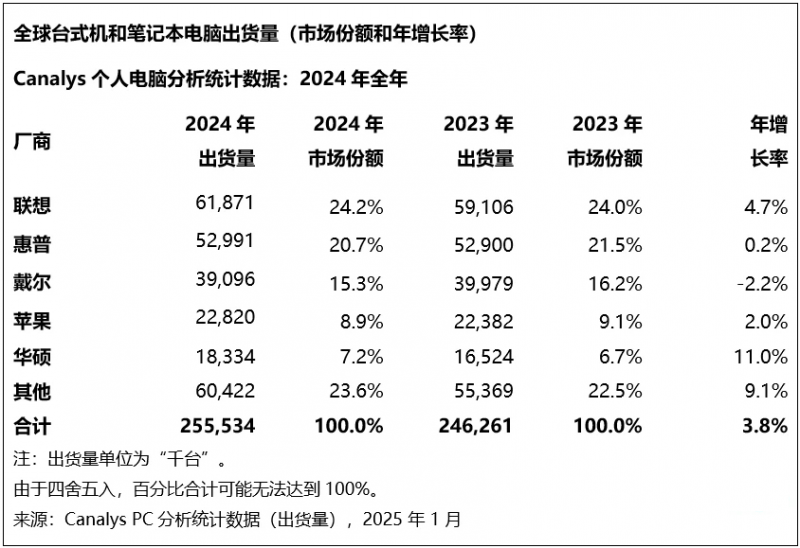 技术产品渠道模式创新之下，益肤品牌高频高声量高举措【卫生】风尚中国网