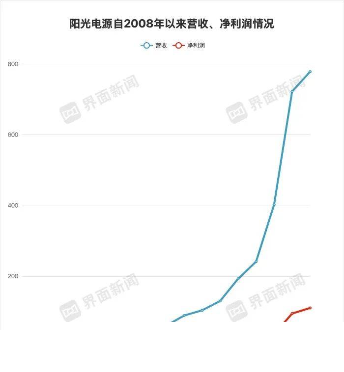 2018两岸智慧装备制造郑州论坛举行签约仪式 17个智慧制造项目签约