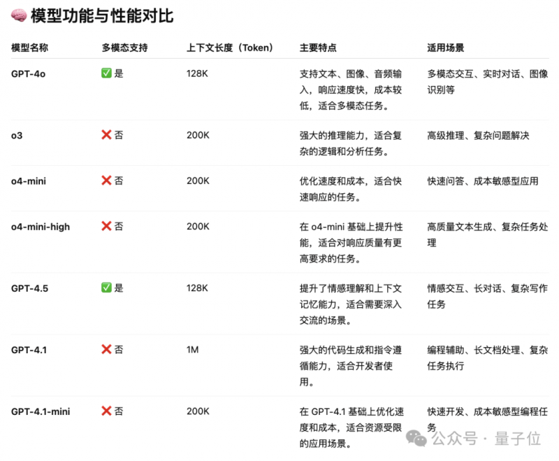 美要与众不同，数字技术催生形体卫生运维新业态【卫生】风尚中国网
