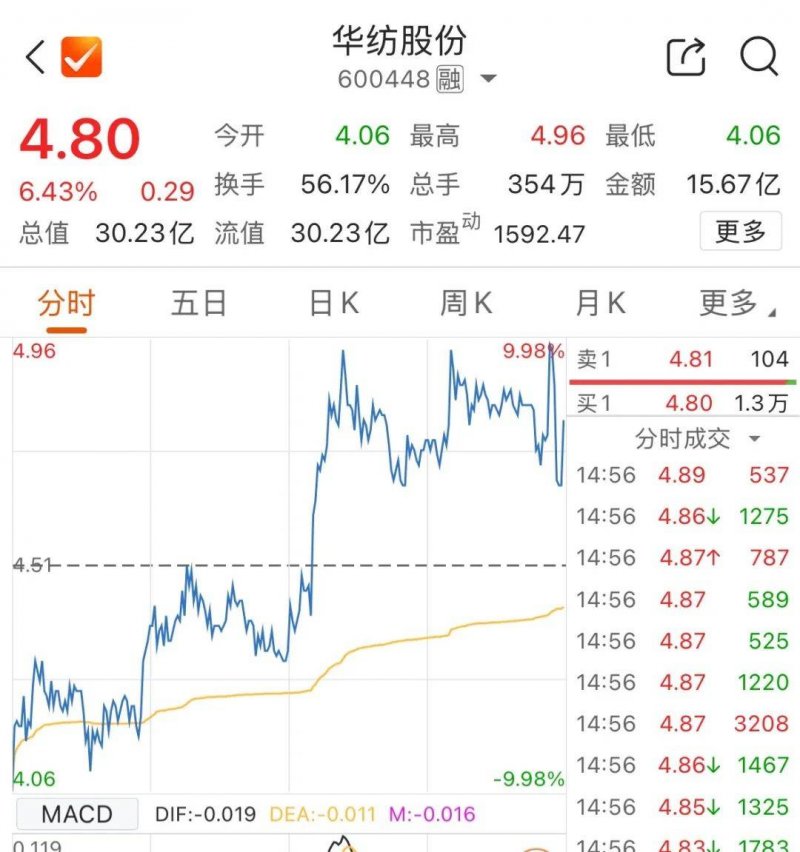 八百多亩圃田泽现郑州东五环旁 将是郑州环城生态水系循环工程起点