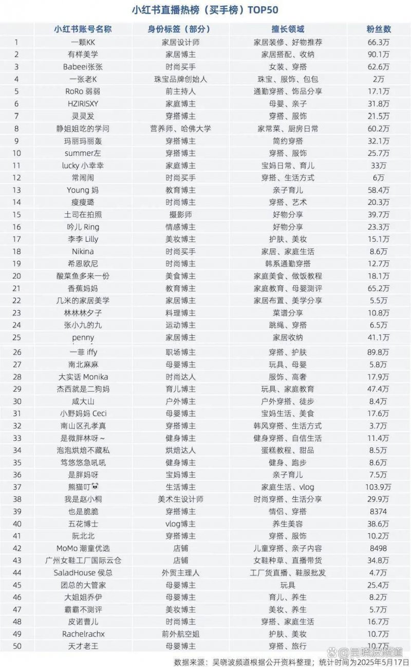 百岁老年人总结的2个长寿秘诀，不需要花太多钱，这样做更显年轻！【卫生】风尚中国网
